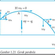 Gerak Parabola