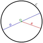 rounded circle