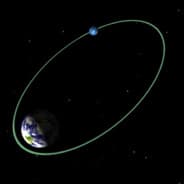 Orbit