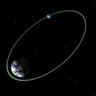 Orbit