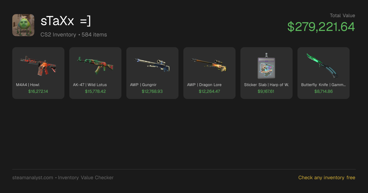 sTaXx =] | Steam Inventory | SteamAnalyst